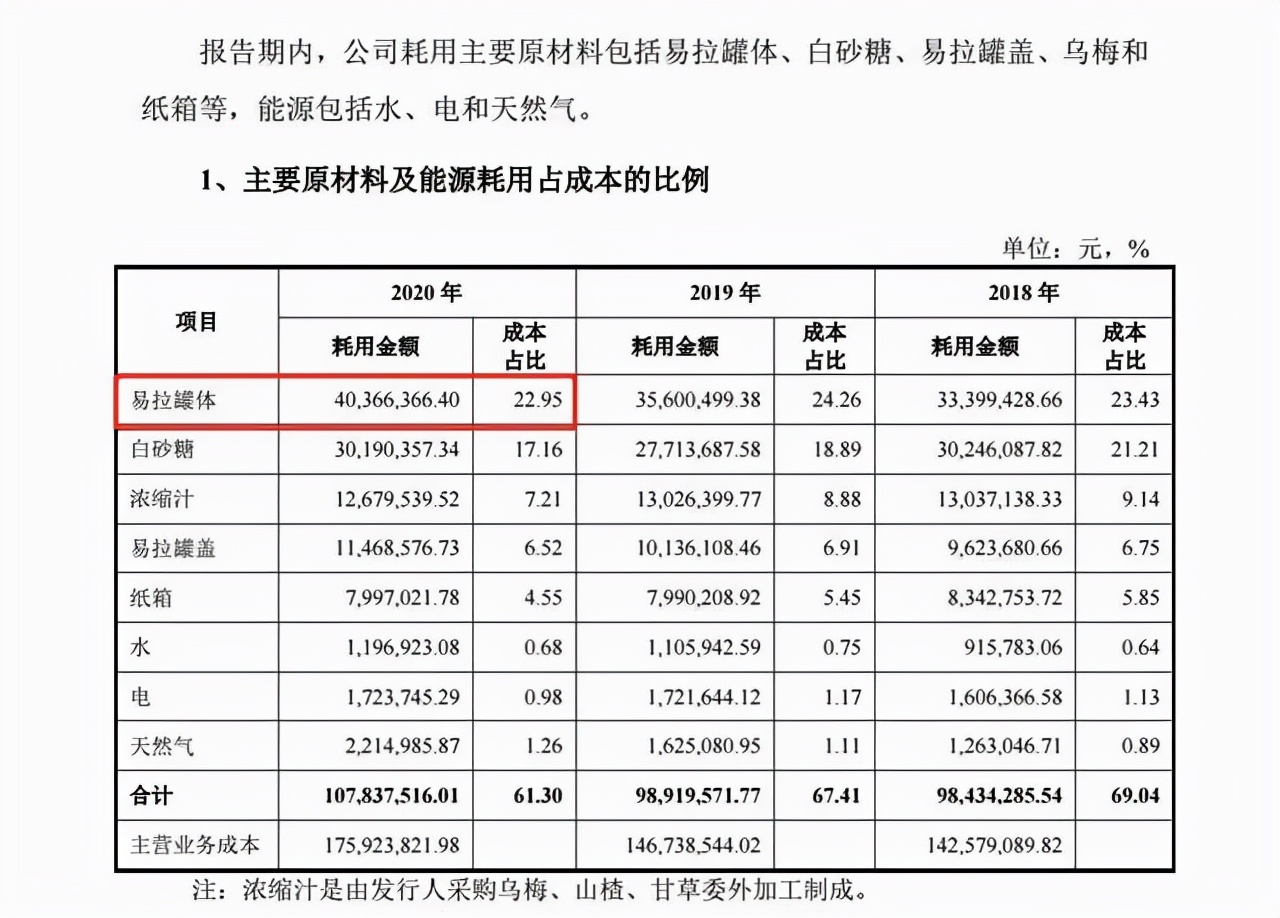 73年老国企改制冰峰饮料，业务或难出三秦大地