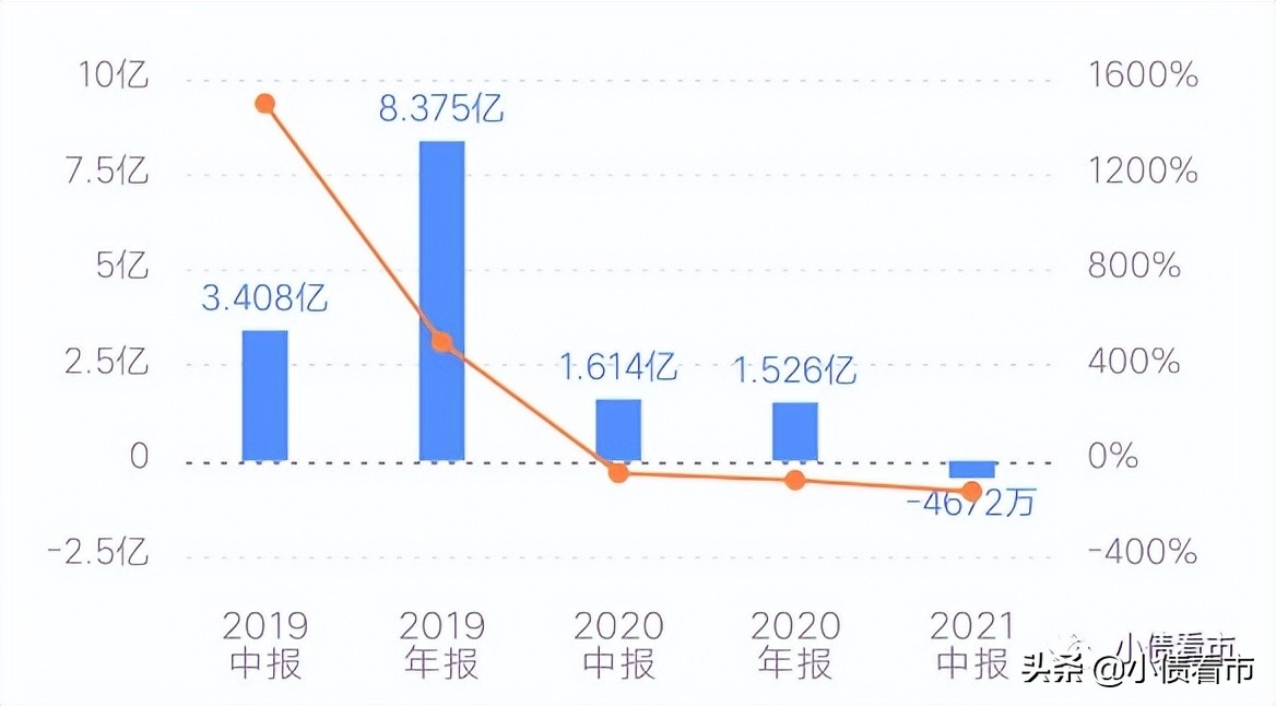 短期偿债压力大，新凤祥集团资金链受到严峻考验