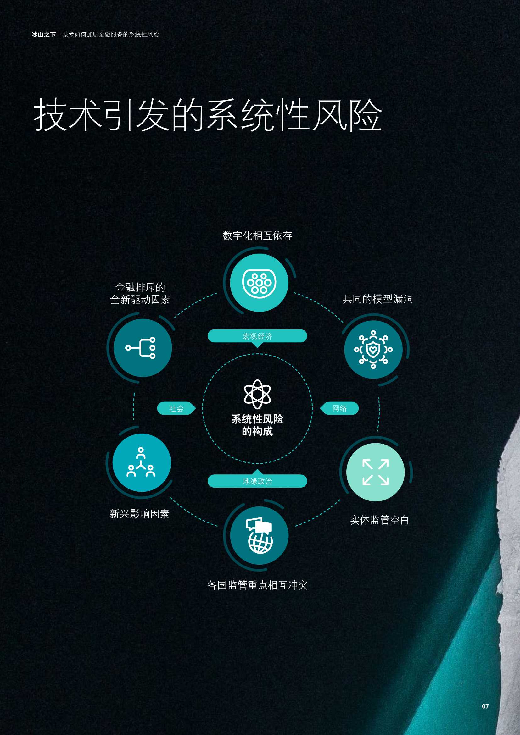 德勤：冰山之下，技术如何加剧金融服务的系统性风险