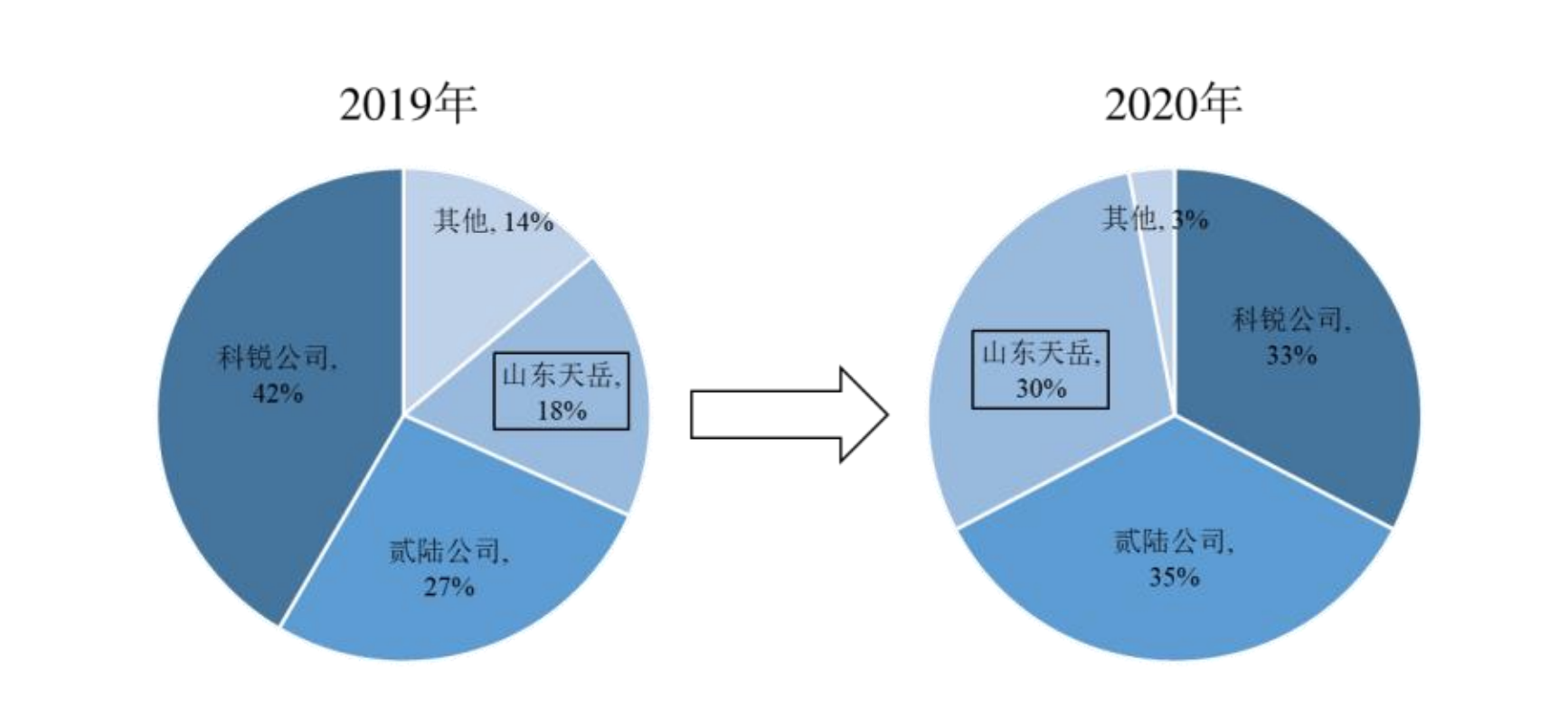 天岳先进破发背后，碳化硅冷与热