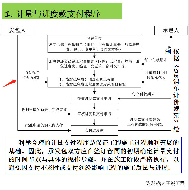 造价合同计量支付与竣工结算（含变更、签证、索赔），清楚易懂
