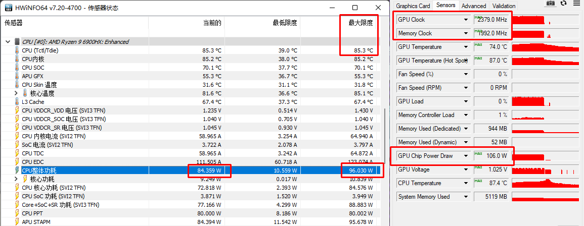 6nm工艺加持！轻薄全能本中的信仰巅峰！ROG幻14 锐龙9 6900HS版深度测评