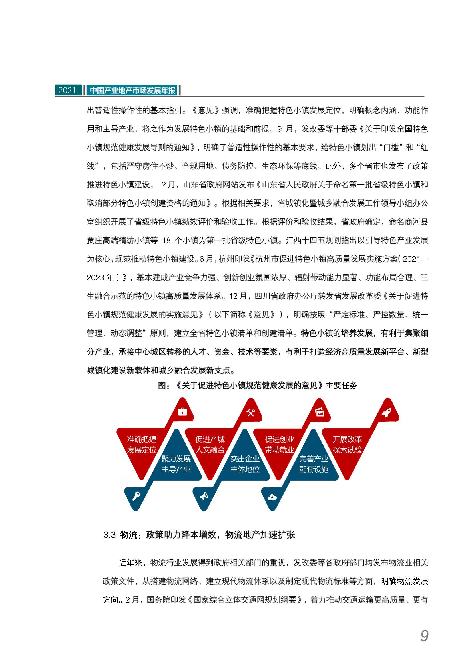 2021中国产业地产市场发展年报