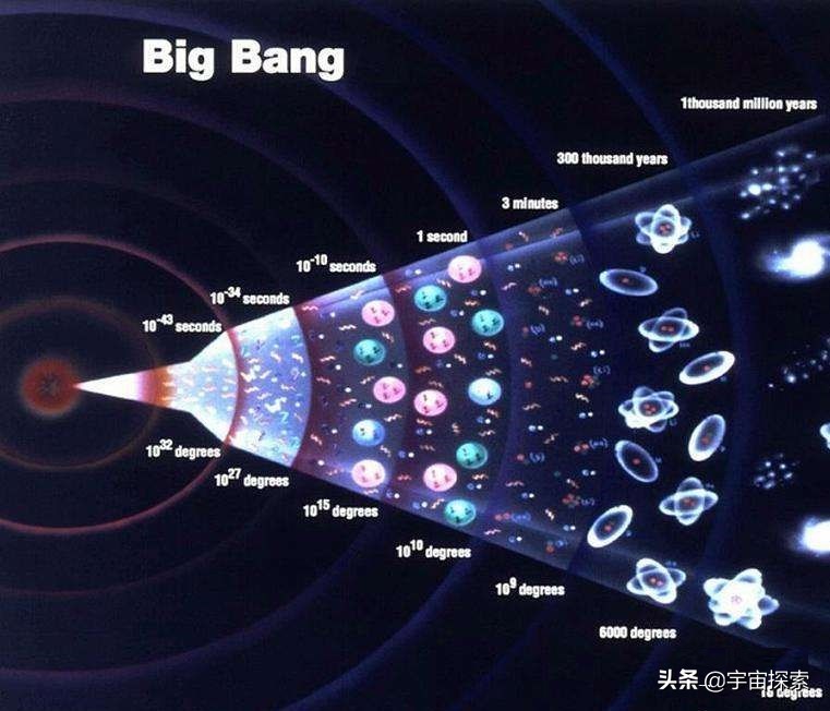 解读宇宙大爆炸的前三分钟到底发生了什么，完全颠覆人类的认知