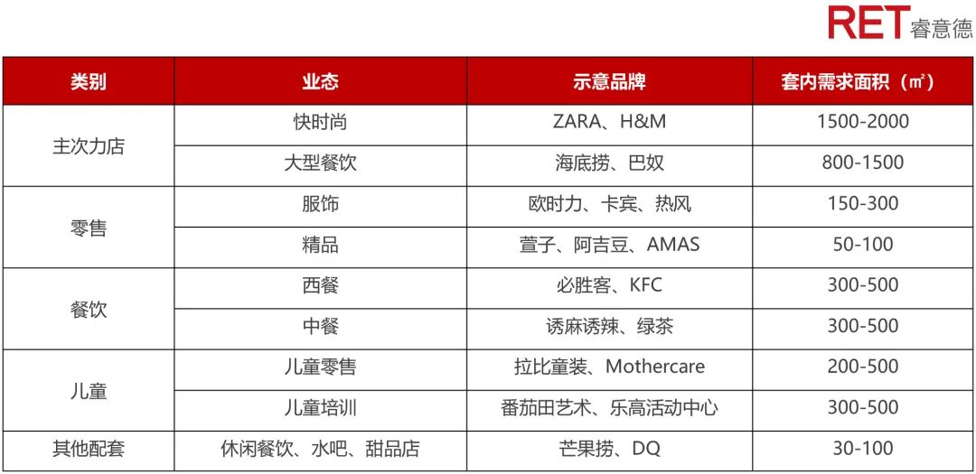 如何解决三四线城市商业的招商困局？