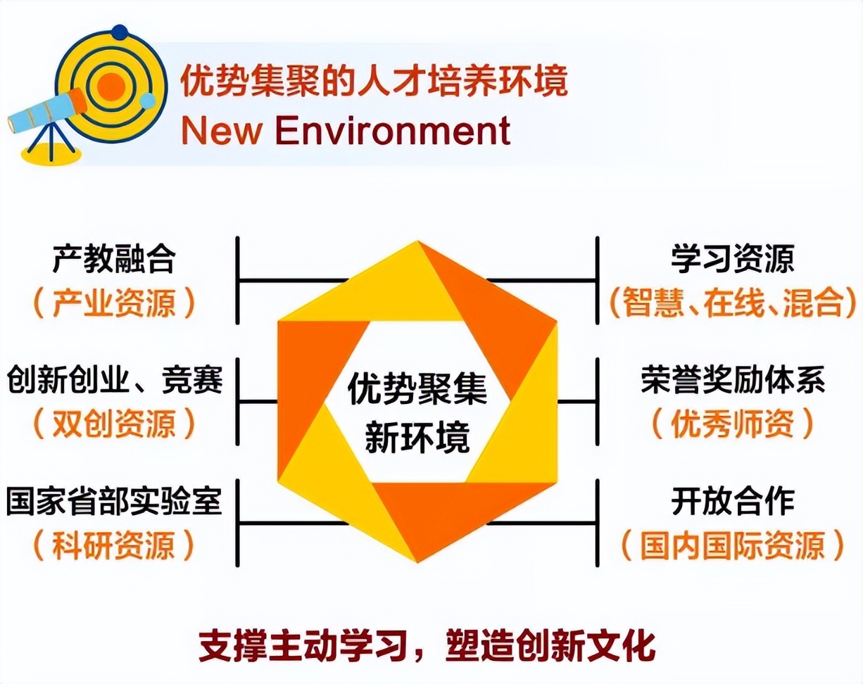 探玄机，解奥秘！电子科技大学：你想要的答案，都在这里！