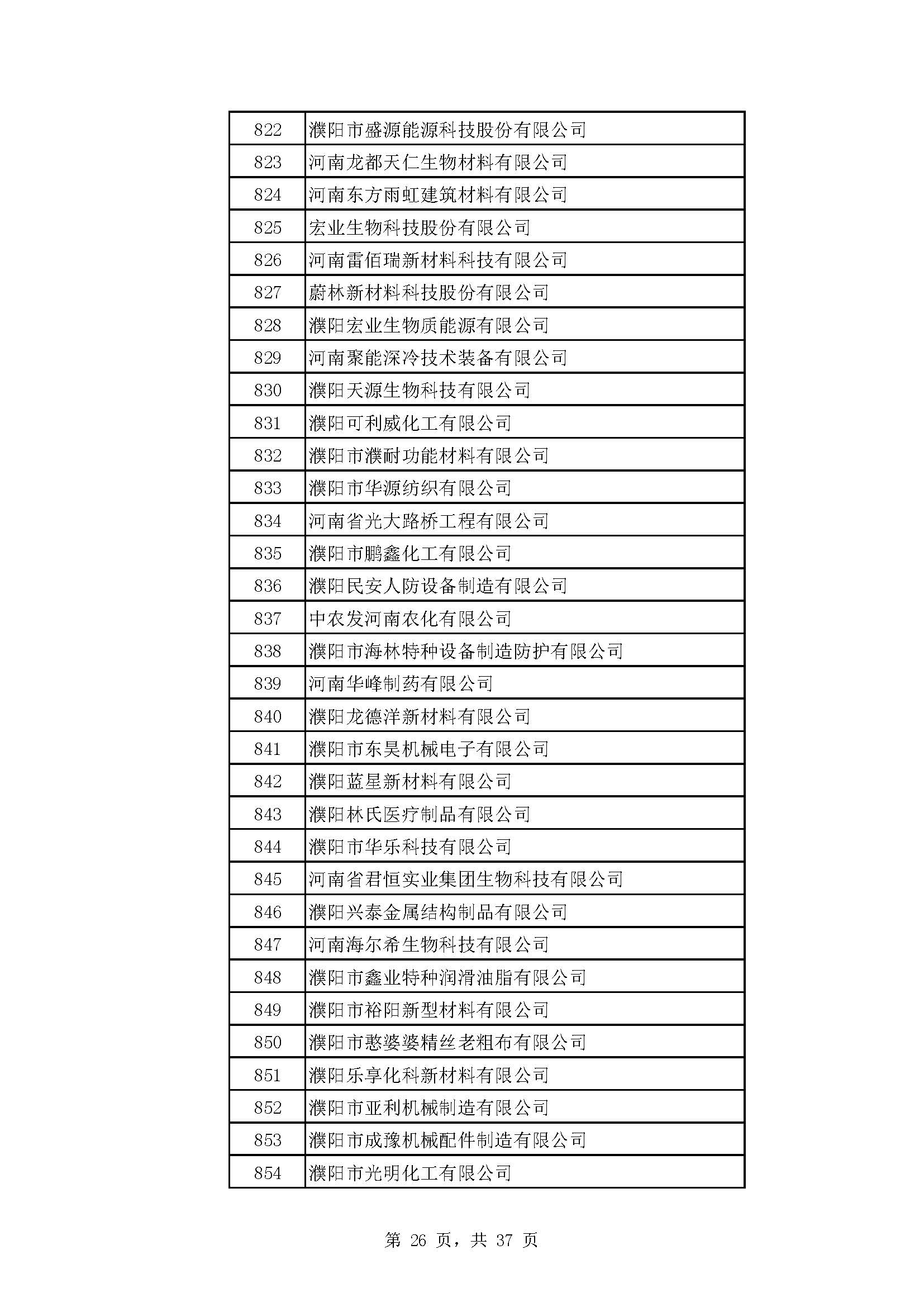 河南：2022年度省“专精特新” 中小企业拟认定名单