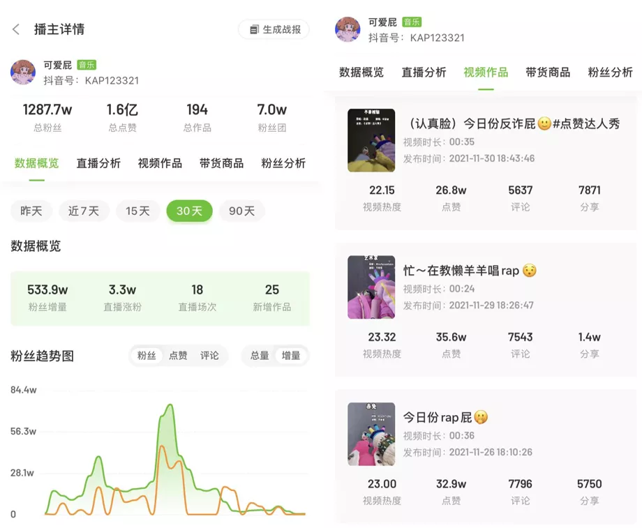 11月抖音涨粉案例解析：张同学柳夜熙等现象级达人款神仙打架