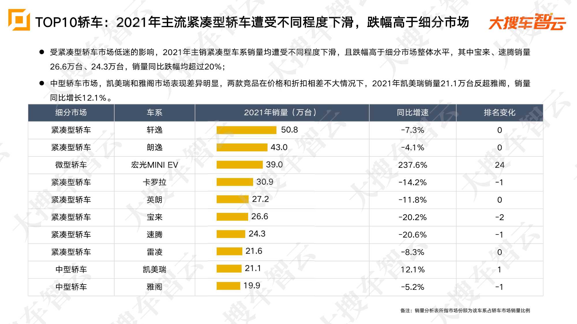 2021年乘用车市场销量及价格分析报告