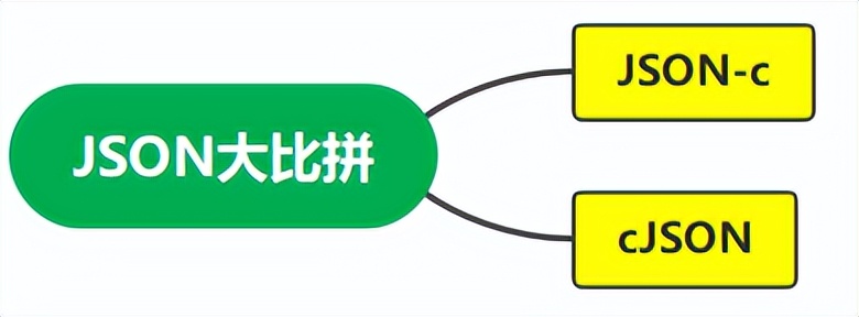 JSON-c和cJSON哪种更好？