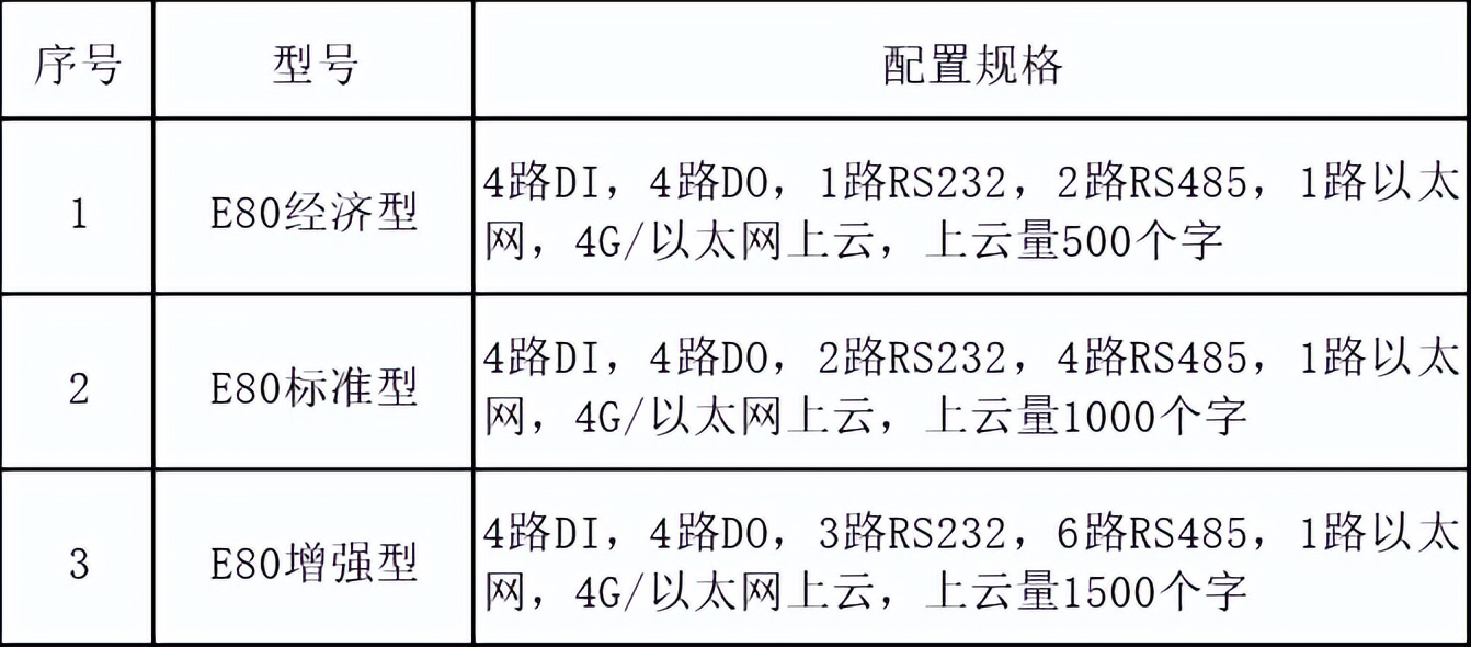 迄今為止，關于E80能源管理系統的最詳細介紹