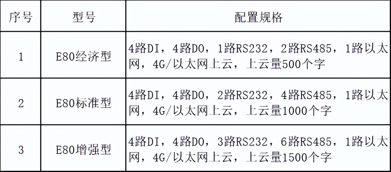 迄今为止，关于E80能源管理系统的最详细介绍