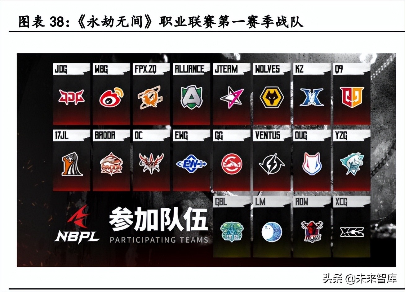 电子竞技行业深度报告