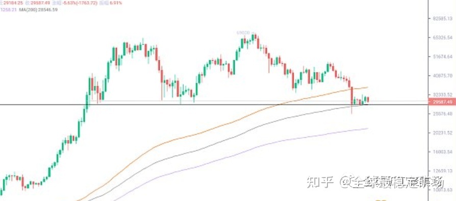 BTC再次冲高回落 后市如何运行？