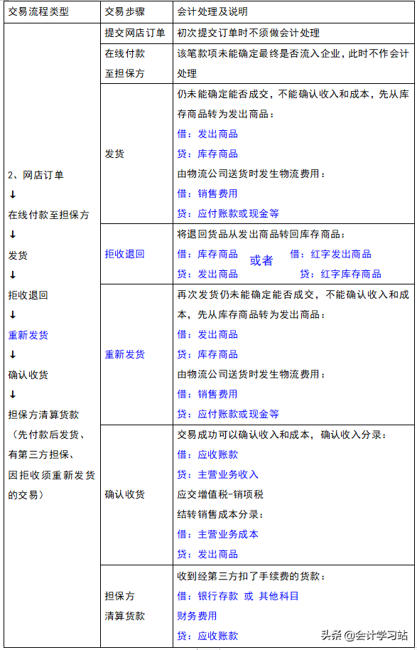读了95后电商会计女总结的实操笔记，才知道下了多大功夫，真佩服