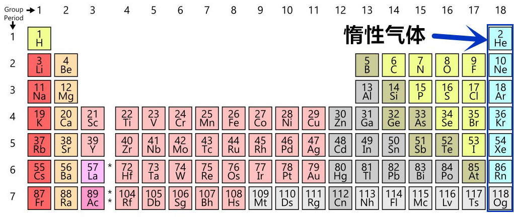 为什么地球选择了碳基生命，而不是硅基生命？