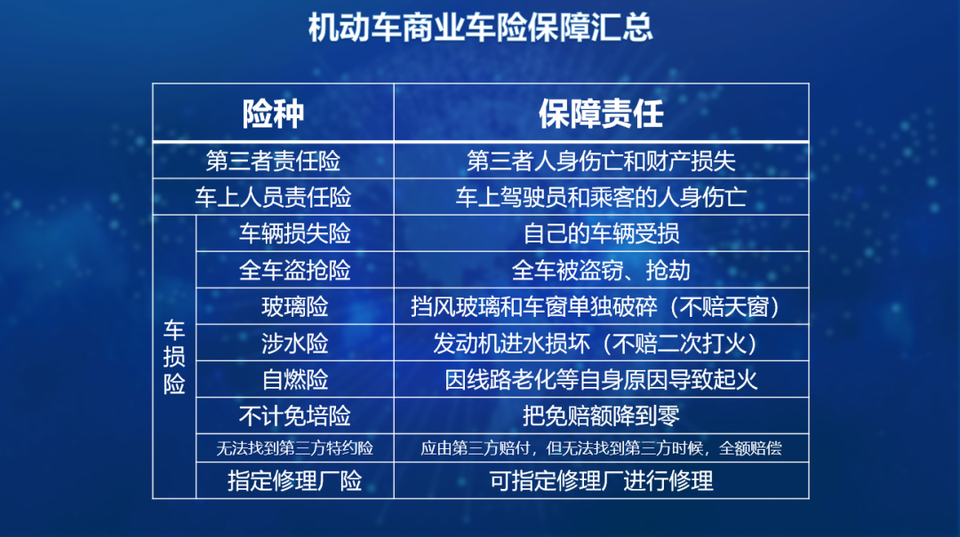 车险有哪些险种，2022年车险基本明细