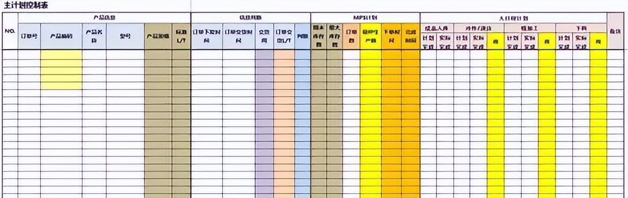 「精益學堂」生產計劃與物料控制（PMC）