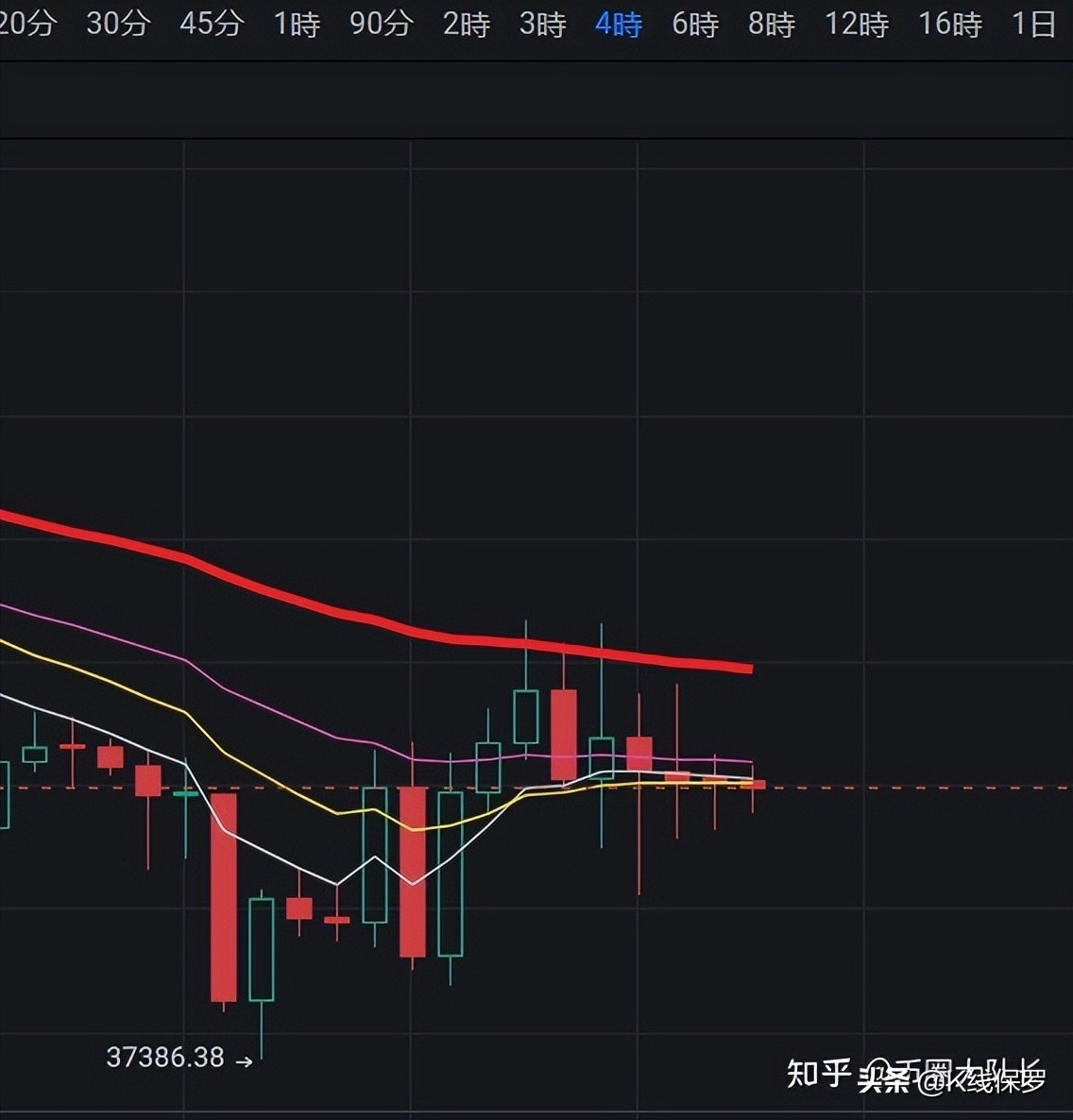5.3比特币39000附近强压力，什么时候才能冲破？还是要继续下跌？