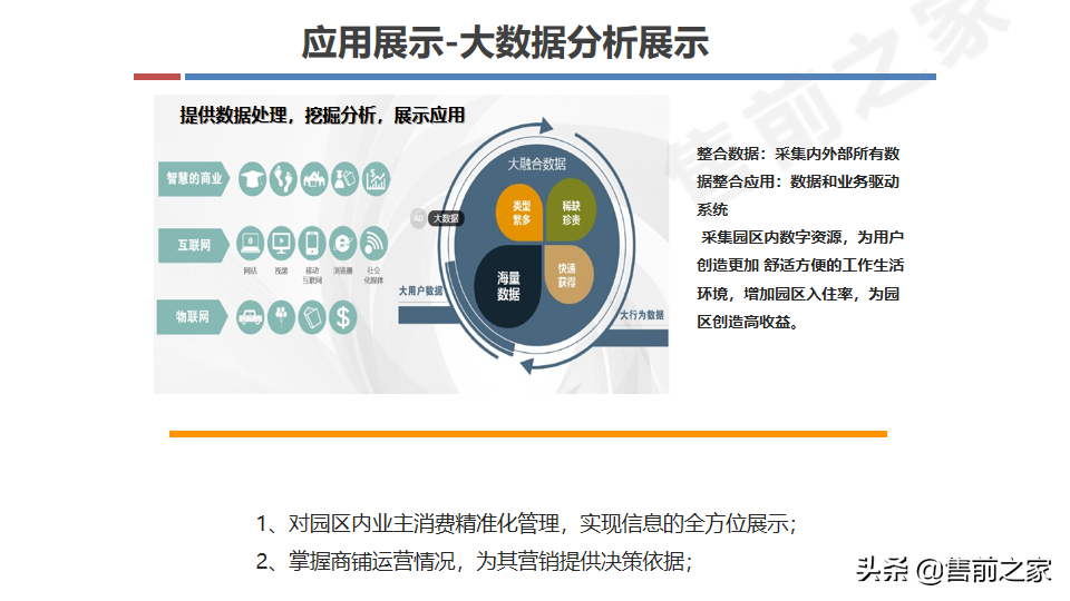 互联网.智慧园区整体规划方案精选（PPT）