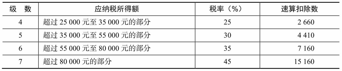 节税案例18：外籍人员充分利用各项优惠的纳税筹划