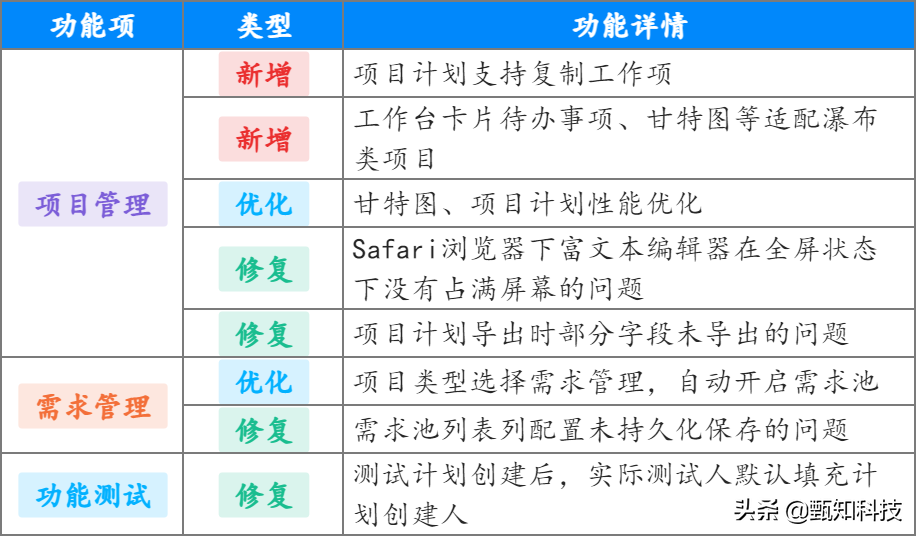 猪齿鱼V2.1.0 移动办公、知识在线协作，项目管理快人一步