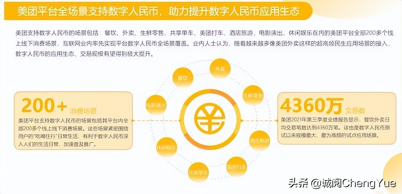 从不知咋用到哪都能用！这份报告讲清了数字人民币有多厉害