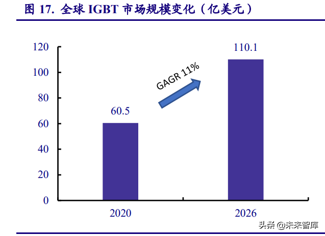 电子行业研究及2022年投资策略：能源变革奏响电子行业新篇章