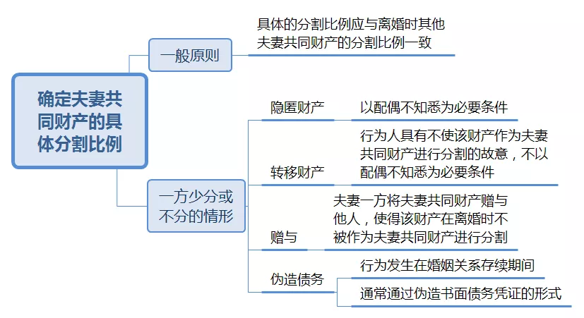 离婚财产纠纷,离婚财产纠纷怎么解决