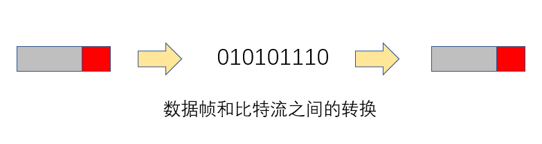 28 张图详解网络基础知识：OSI、TCP/IP 参考模型（含动态图）