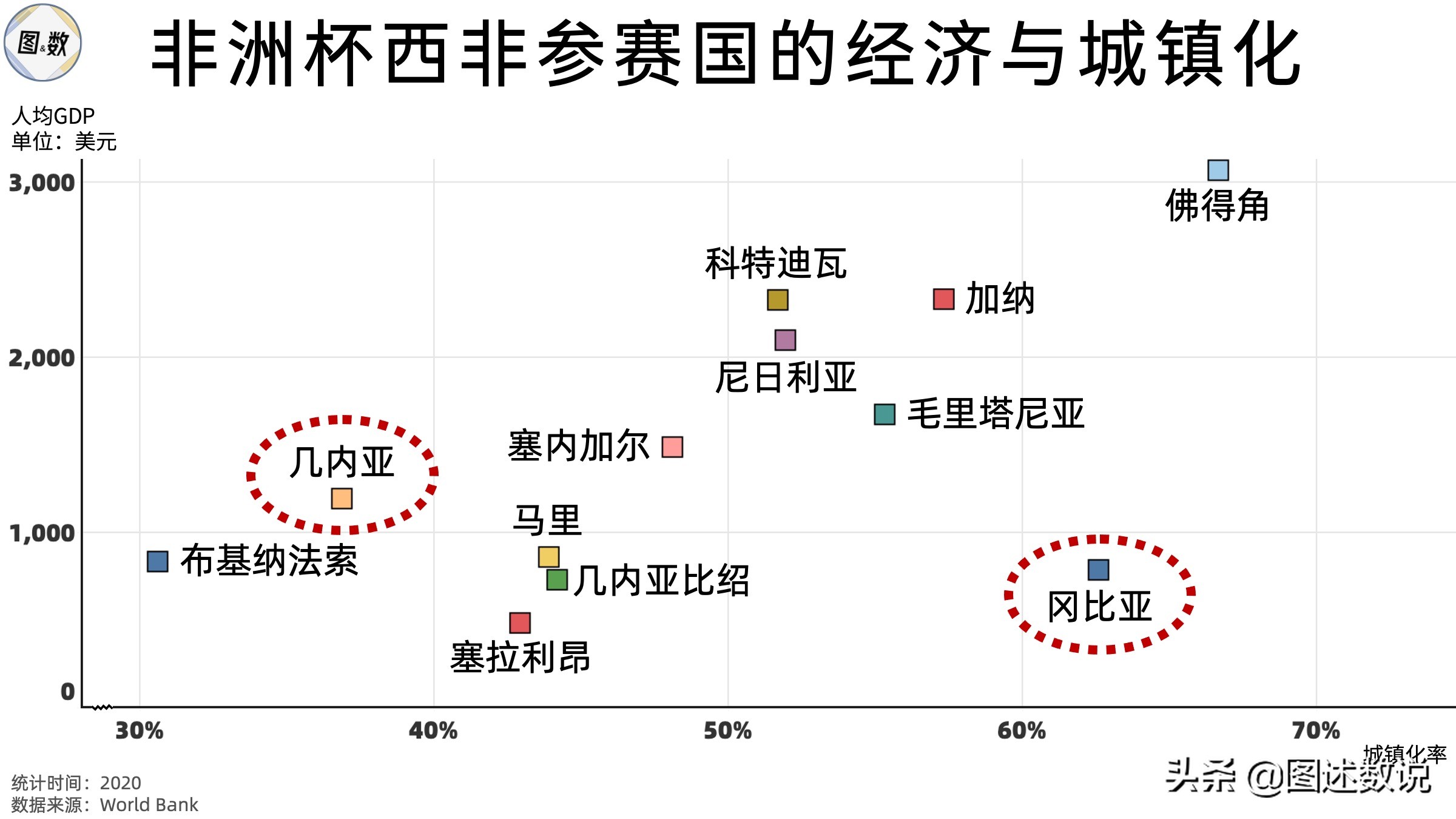 狐狸国家队比赛日几内亚比绍(非洲杯地理-3 佛得角、塞内加尔与冈比亚)