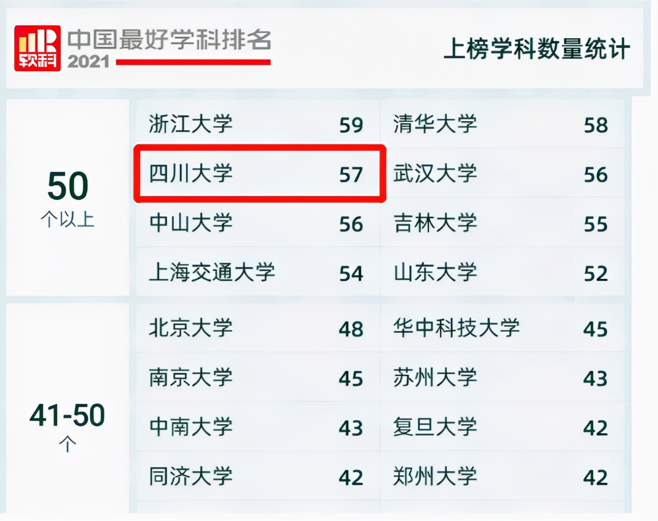 穿越三个世纪，四川大学藏在建筑里的“秘密”，惊艳了岁月！