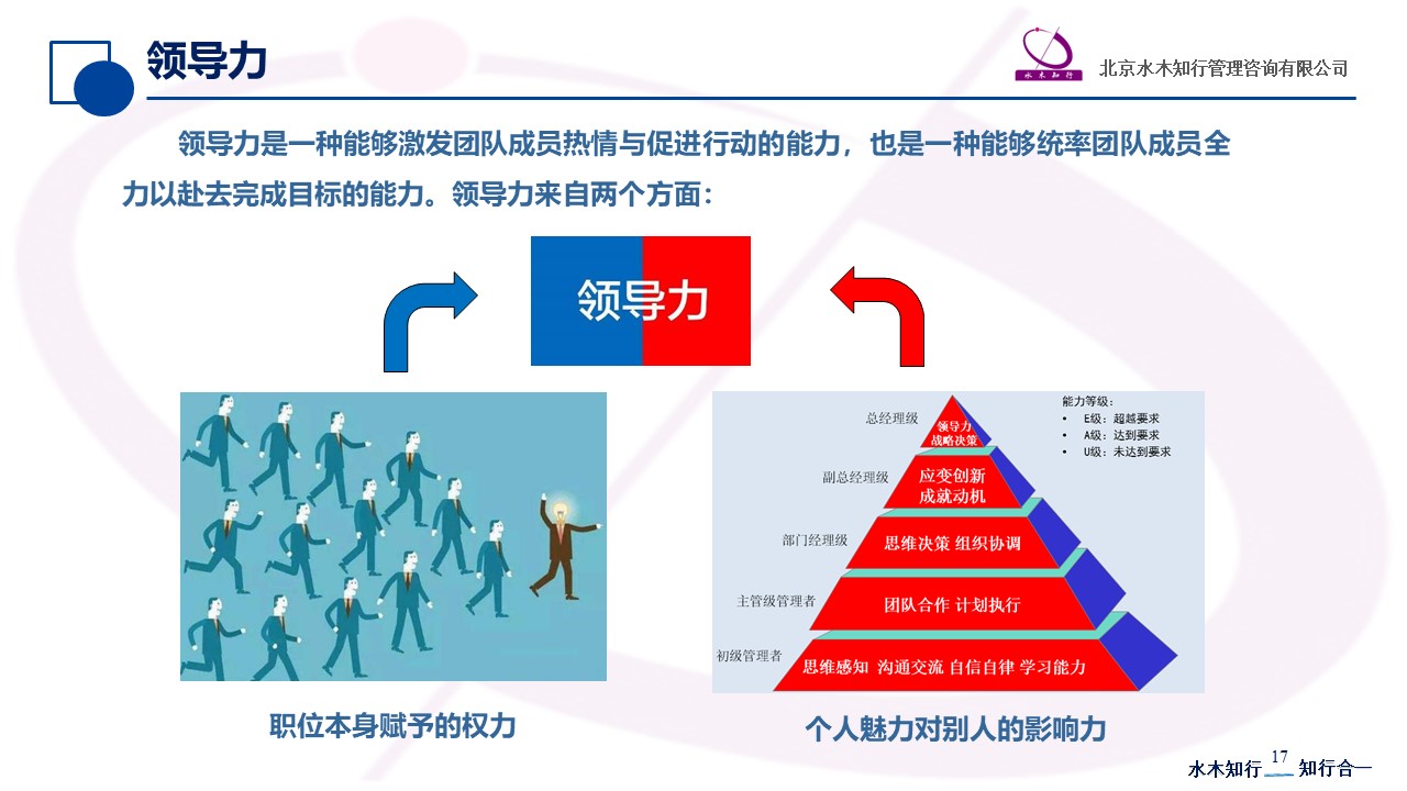 「如何做好管理」什么是领导力及领导风格