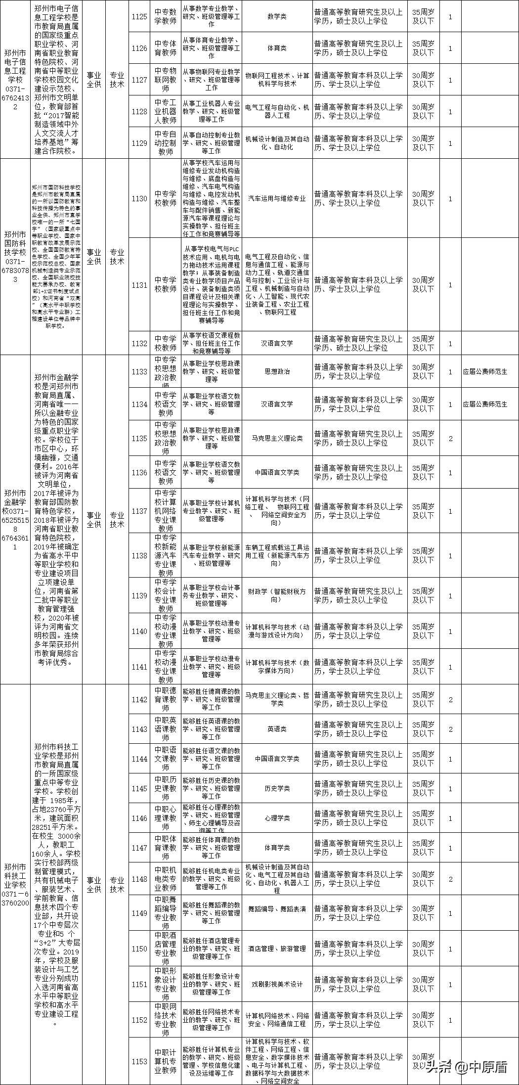 速看！郑州市教育局30所直属学校招聘228人！