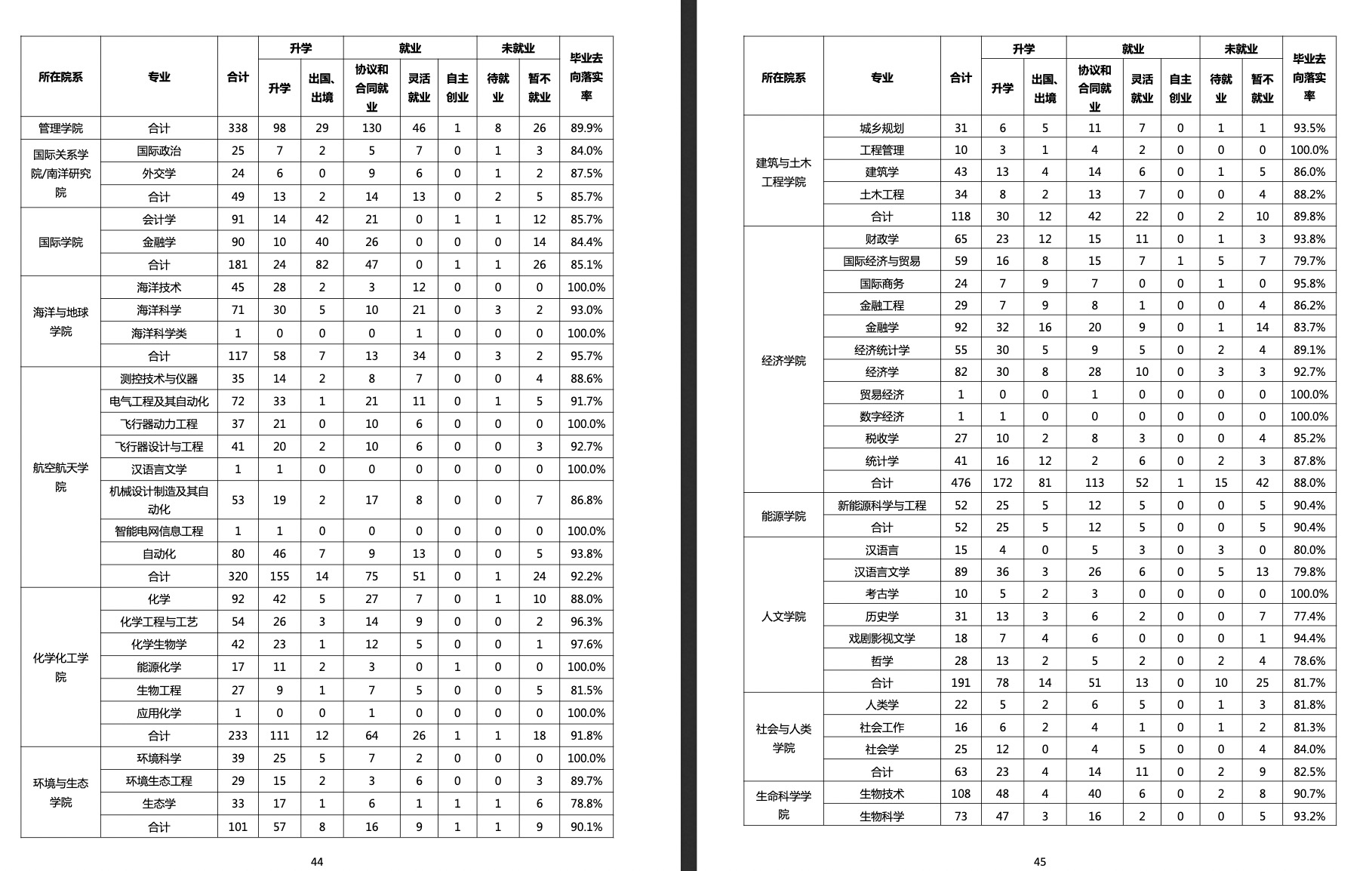 厦门大学，报考前需要了解这些信息