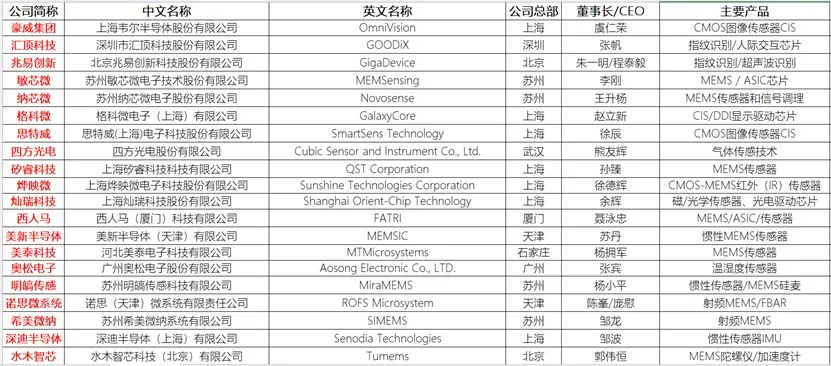 国产CD机品牌排行榜前十名及国内传感器制造商汇总
