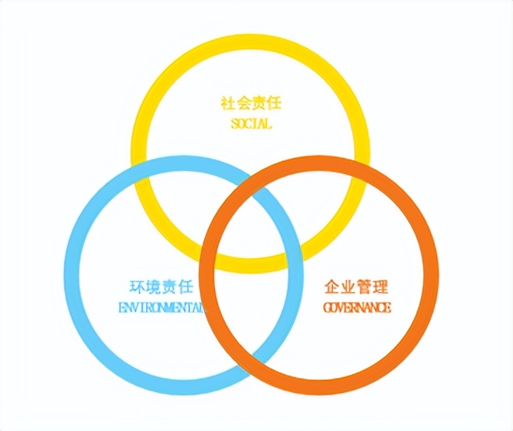 ESG特辑 | CRTKL ESG报告及上海中海环宇城MAX项目案例 - 景观网