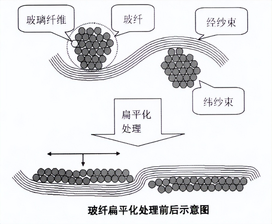 科普：什么是玻纤效应？