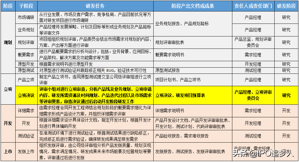 研发支出资本化，想说爱你不容易