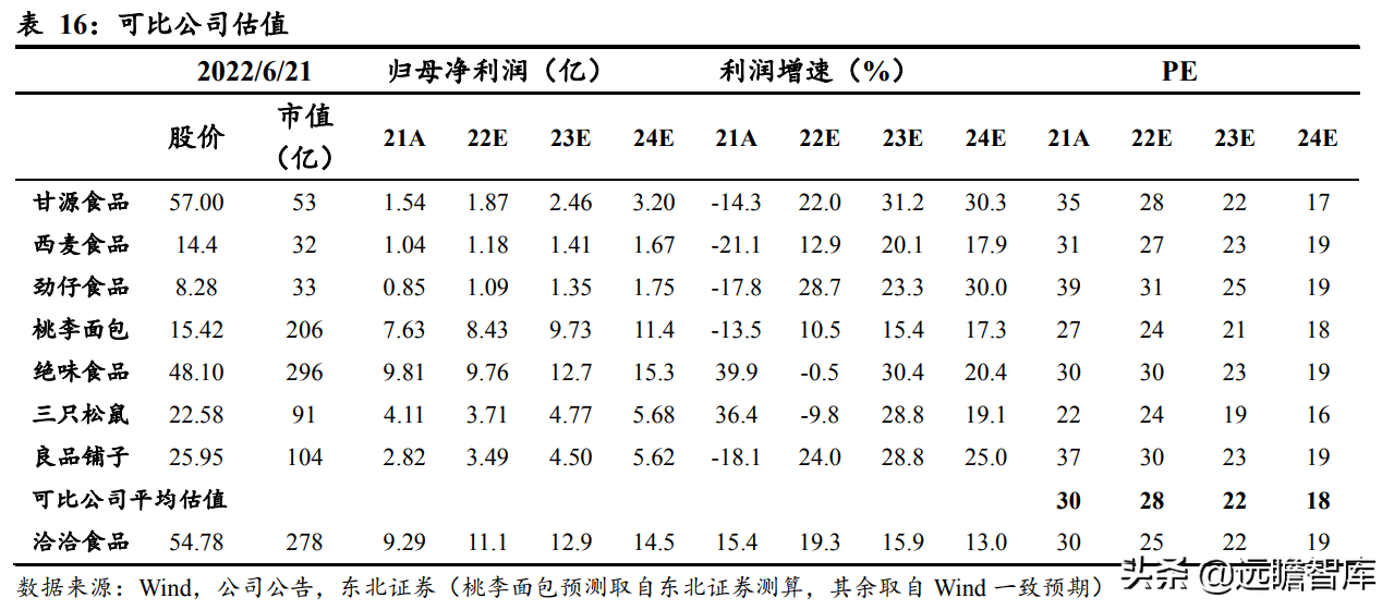 瓜子龙头地位巩固，洽洽食品：坚果持续发力，蓝海赛道空间广阔