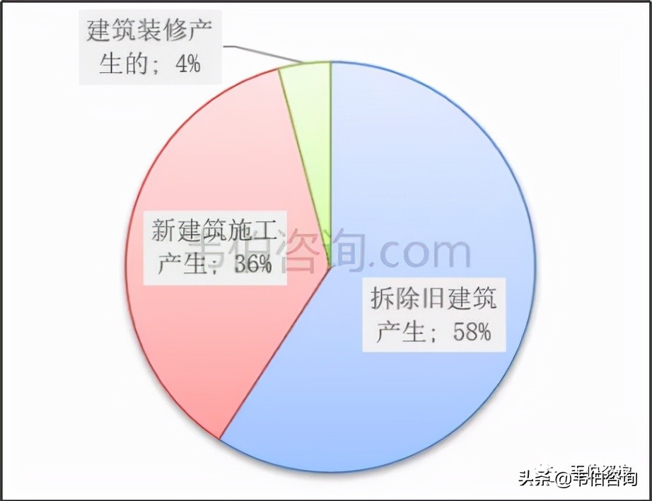 最新！2021年中国建筑垃圾处理行业专题调研与深度分析报告（多图