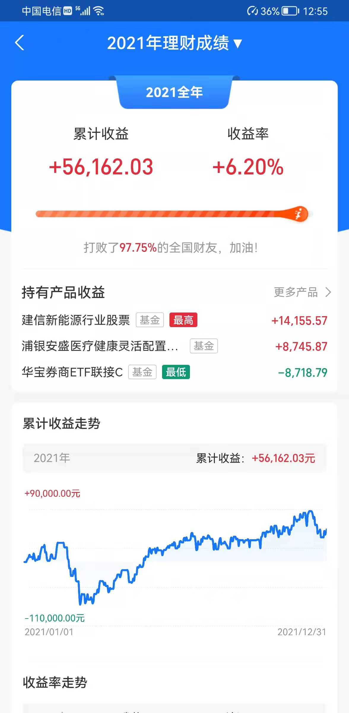 险守支撑医药略强，后面行情怎么走！（俊哥百万基金实盘分享）