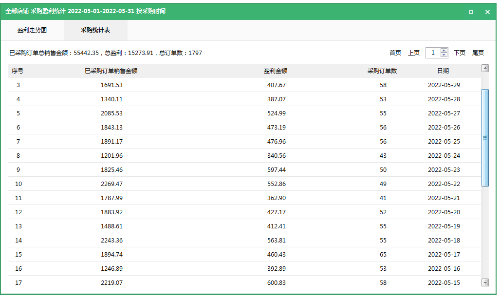 拼多多无货源店群，你真的了解吗？2022站在风口上的项目