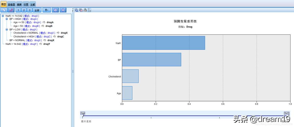 SPSS Modeler基础操作与药物分析案例