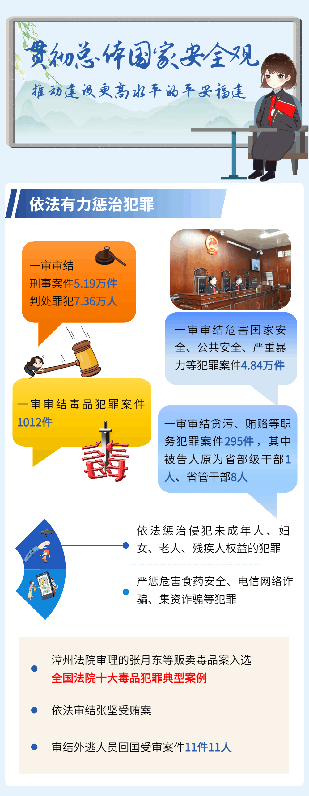 一图读懂福建高院工作报告
