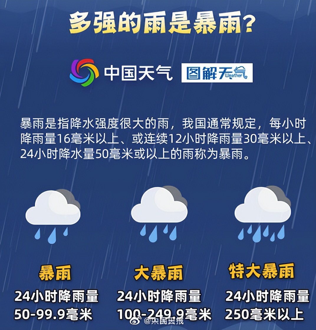 这份暴雨避险防御指南请收好