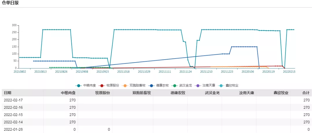 牛钱生猪周报—收储提振有限,生猪周内延续弱势