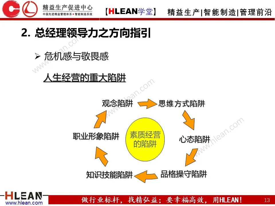 「精益學堂」總經理領導力提升 如何從優秀到卓越（上篇）