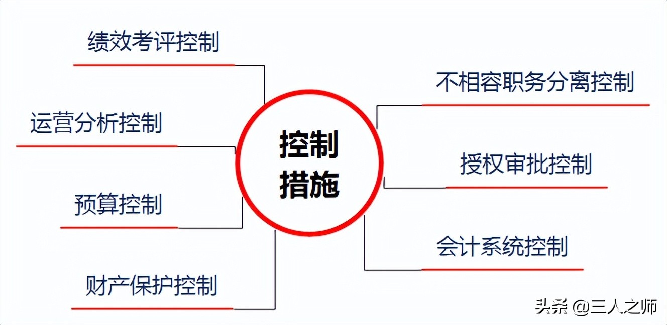 2022年经济法基础通关试题关键考点分享