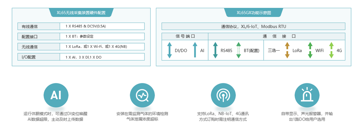 「信立」XL65無線采集器應用方案